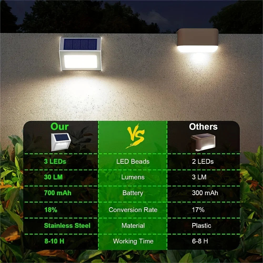 1~10pcs Solar Stair Lights Waterproof Yard Garden Light for Outside Patio Stainless Steel Solar Lamp