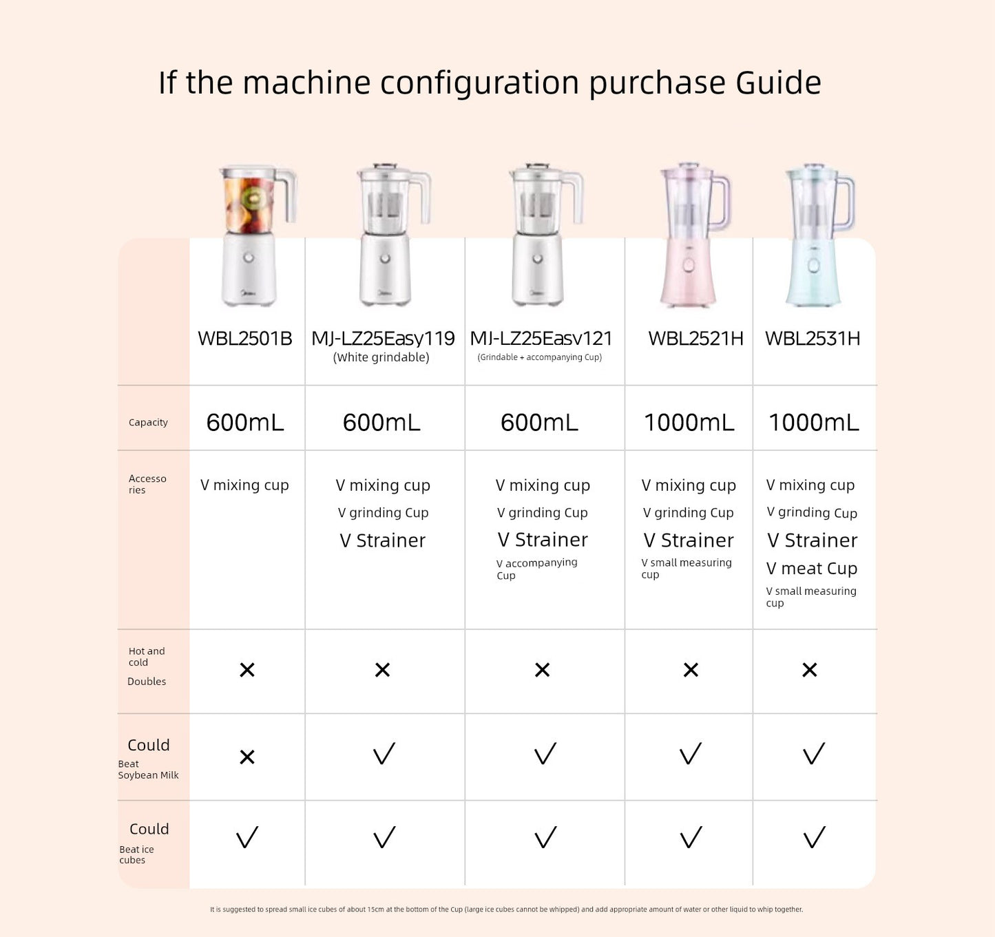 Midea Multi-Function Electric Milk Shake Cup Fruit Juicer Deluxe