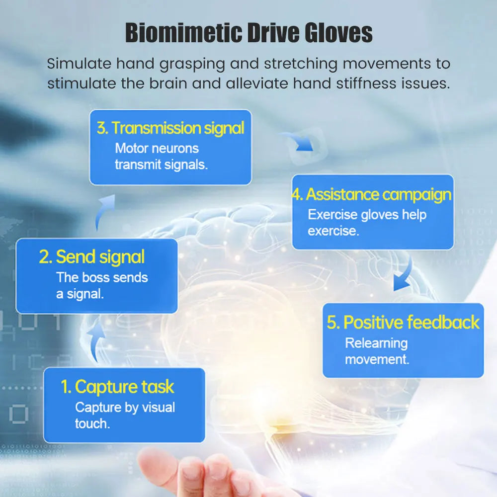 Stroke Rehabilitation Glove Finger Robot Trainer for Hemiplegia