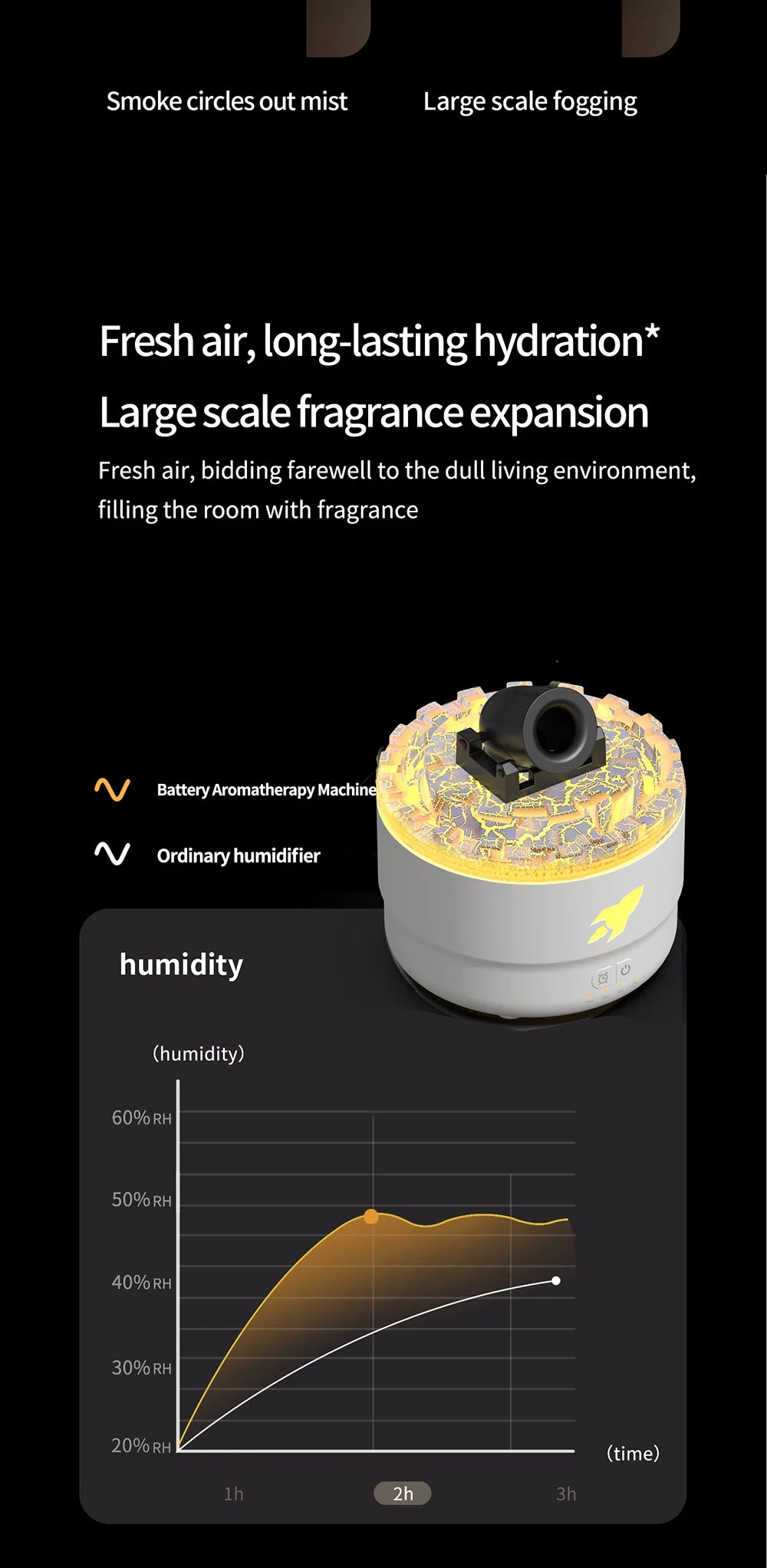 2024 New Creative Fort Aromatherapy Machine Humidifier